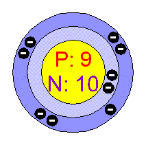 [Bohr Model of Fluorine]