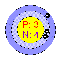 [Bohr Model of Lithium]
