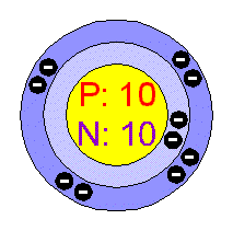 [Bohr Model of Neon]