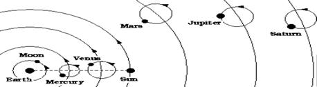 Ptolemy's geocentric model