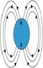 Magnetic field or lines of flux of a moving charged particle