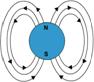 Magnetic field or lines of flux of a moving charged particle